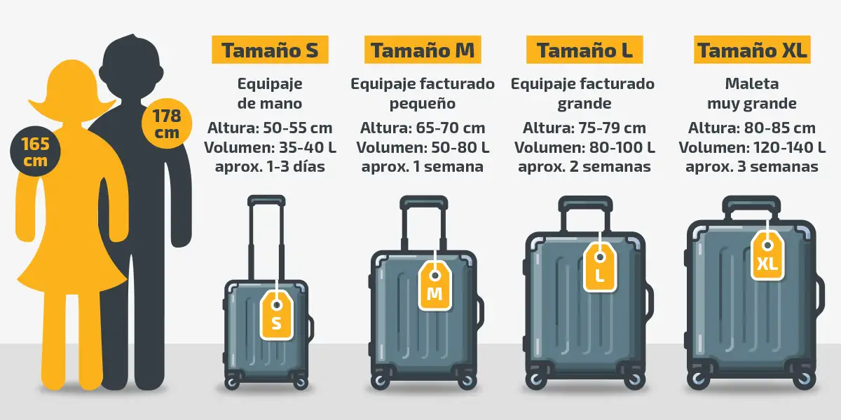 Tamaños de maletas